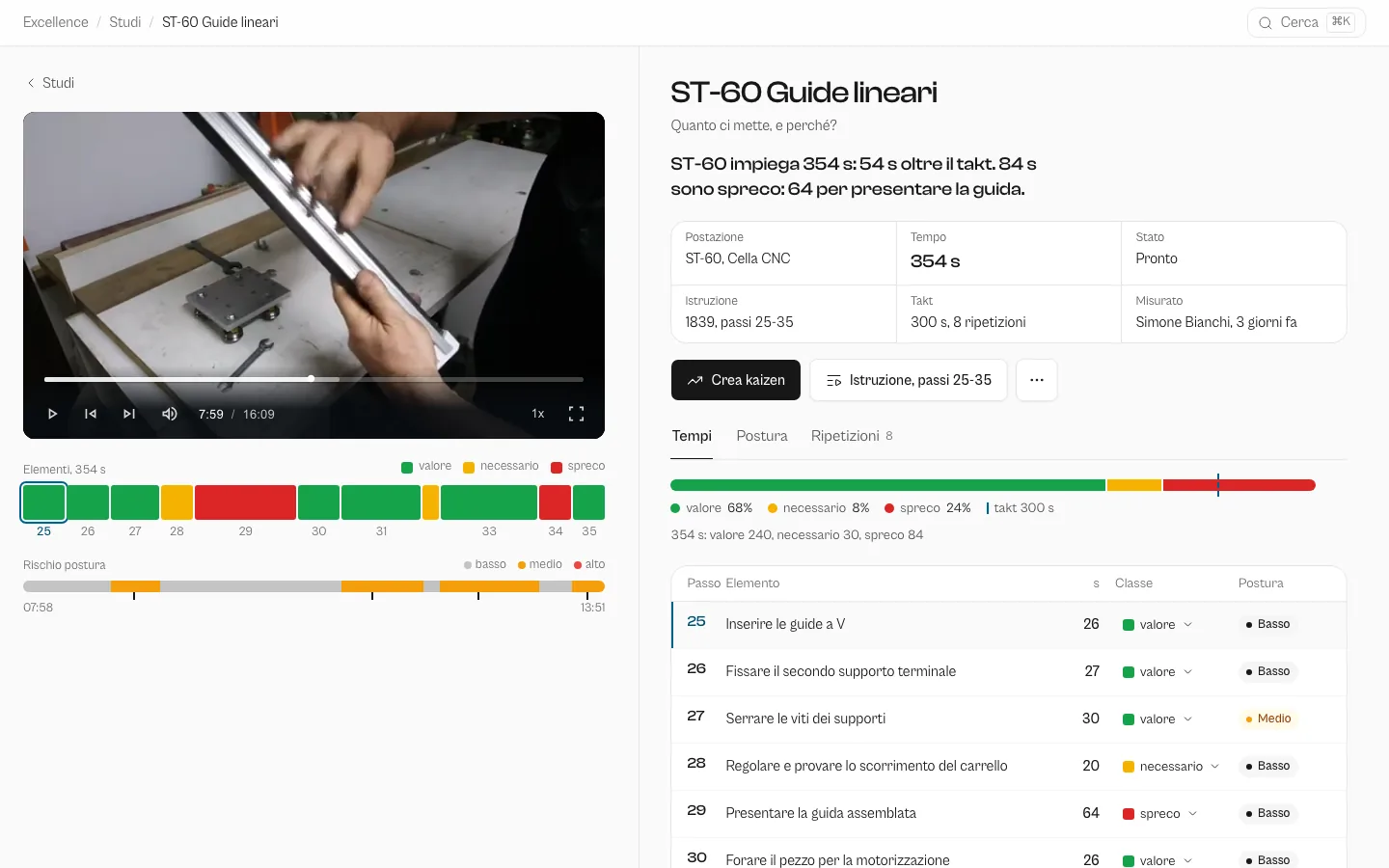 Excellence Hub: Tempi e metodi dal video